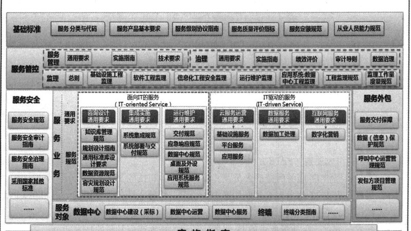 核心系统换代，为什么银行更信咨询公司