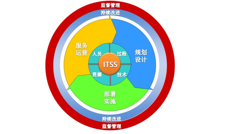 机房消防改造施工规范：确保安全，保障稳定**